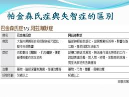 For faster navigation, this iframe is preloading the wikiwand page for 帕金森氏症. Ppt å¸•é‡'æ£®æ°ç—‡powerpoint Presentation Free Download Id 6924580
