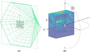 Your source for replacement window reviews. A Review Of Thermal And Optical Characterisation Of Complex Window Systems And Their Building Performance Prediction Sciencedirect