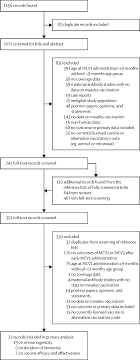 There are two sets of papers to choose from — one for the cem tests and one for gl and other 11+ test providers. Effect Of Measles Vaccination In Infants Younger Than 9 Months On The Immune Response To Subsequent Measles Vaccine Doses A Systematic Review And Meta Analysis The Lancet Infectious Diseases