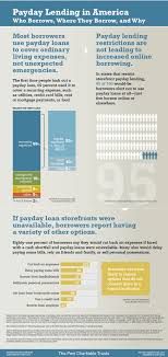 Campaigns Predatory Lending