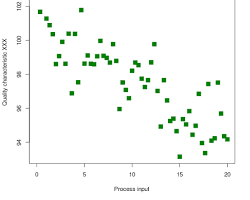 Image of Scatter Chart