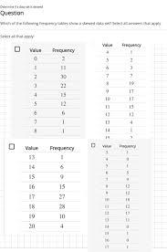 We can quantify how skewed our data is by using a measure aptly named skewness, which represents the magnitude and direction of the asymmetry of data: Answered Determine If A Data Set Is Skewed Bartleby