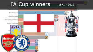 Fa cup mode of play. Fa Cup Winner History 1871 2019 All Winners Youtube