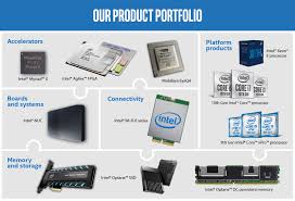 Inspired by moore's law, we continuously work to advance the design. About Intel Intel Corporation Intc