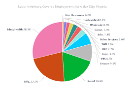 Copy of 2022 City of Galax, Virginia Comprehensive Plan Final Draft