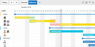 how to add charts to trello the corrello blog