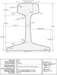 body measurement women online charts collection