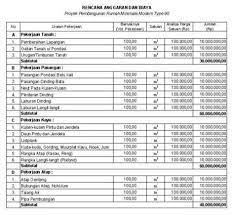 Savesave rab rumah type 45 for. Download Rab Rumah Tipe 45 Pdf Contoh Rab Rumah Type 45 Pdf Content Misal Rumah Ukuran 6 X 7 Maka Volume Bowplank Adalah 6 1 1 7 1 1 17 M Winifred Zawislak