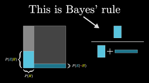 Image result for Bayes Theorem