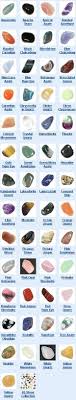 Real Gemstones This Can Give You An Idea On How The Real Stone Looks When Making Faux Minerals And Gemstones Crystals Minerals Crystals And Gemstones