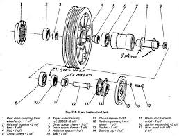 7 Awesome Harley Wheel Interchange Chart