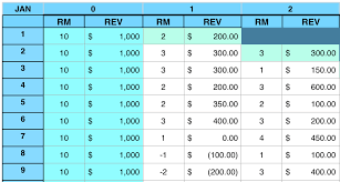 Revenue Management Essentials Hotel Pickup Report Free Download Four Sides Hospitality Consulting How to make a template, dashboard, chart, diagram or graph to create a beautiful report convenient for visual analysis in excel? revenue management essentials hotel