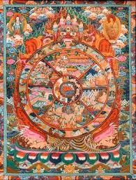 13 Best Bhavacakras Images Wheel Of Life Buddhism
