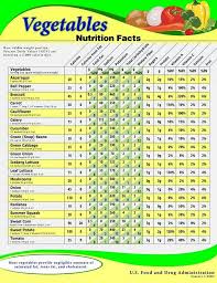 Fruit And Vegetable Nutrition Information In 2019 Fruit