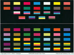 Sound Color Charts