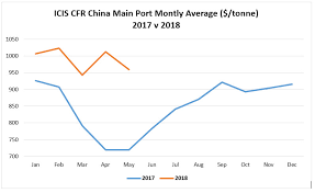 asia meg to see demand tapering lower supply in early h2 icis