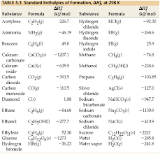 Esm_brown_chemistry_9 Periodic Properties Of The Elements Tools