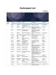 There are 6 professionals named nada elassal, who use linkedin to exchange information, ideas, and opportunities. Participant List Nigeria Bahrain