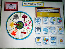 Weather Wheel Chart Life Is Beautiful