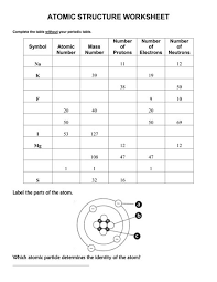 Atomic structure review worksheet answer key : Ts2 Mm Bing Net Th Q Atomic Structure Periodic