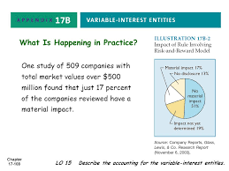 C h a p t e r 7 cash and receivables ppt download. C H A P T E R 17 Investments Intermediate Accounting 13th Edition Ppt Download