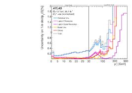 Join facebook to connect with wilson clemente perez and others you may know. Measurement Of The Transverse Momentum Distribution Of Drell Yan Lepton Pairs In Proton Proton Collisions At Sqrt S 13 Tev With The Atlas Detector Cern Document Server
