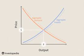 Understanding Supply Side Economics