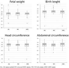 Prototypical Pregnancy Fetal Weight And Length Chart Normal