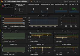 Time Series Visualisations Kibana Timelion Or Grafana