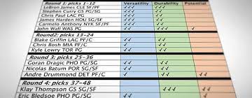 Fantasy Basketball Cheat Sheet 2014 2015 Fantasy Basketball Chris Bosh John Wall