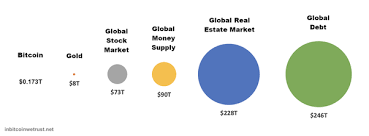 Market cap only reflects the last transaction price multiplied by the. What Is The Potential Market Cap Of Bitcoin Quora