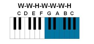 Stress that it is really important the flat. Accidentals In Music What They Are And How They Work