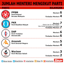 We did not find results for: Zack Rockstar On Twitter Throw Back Peristiwa Penting Yg Rakyat Perlu Tahu Peristiwa Pertama Menjelang Pilihanraya Umum Ke 14 Pru14 Pemimpin Pemimpin Pakatan Harapan Ph Kerap Membuat Perbincangan Mengenai Siapakah Yang Akan Diketengahkan Sebagai