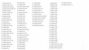 Samsung has been a prominent leader when it comes to android both in terms of sales and in terms of software updates. These 90 Samsung Devices Will Get One Ui 3 0 And Android 11
