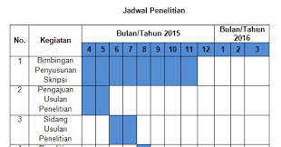 Subjek penelitian subjek penelitian ini adalah meningkatakn kelincahan dalam permainan bola basket melalui pembelajaran permainan tradisional kucing jukut riut. Contoh Lokasi Dan Waktu Penelitian Skripsi Kumpulan Berbagai Skripsi