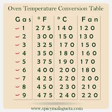 Oven Temperature Conversion Chart Table Spicymalagueta