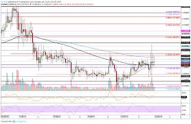 ripple price analysis xrp struggles despite the recent