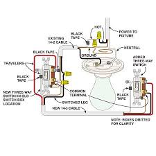 The wiring diagram clearly shows that the live (line or hot) wire is connected to on the black terminal on line side. How To Wire A 3 Way Light Switch Home Electrical Wiring 3 Way Switch Wiring Diy Electrical