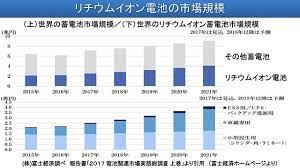 ノーベル化学賞に注目 まるわかりノーベル賞２０１８ nhk news web ノーベル化学賞 ノーベル賞 生理学