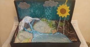 Ma Maquette Du Cycle De L Eau Fait Maison Duree 2h Si Ca Peut Vous Inspirer Ps Les Nuages Et Le Soleil Peuve Cycle De L Eau Loisirs Creatifs De Printemps Eau