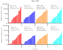 Similar conversions between your chosen time zones. Vaccines Free Full Text A Phase 2a Randomized Double Blind Dose Optimizing Study To Evaluate The Immunogenicity And Safety Of A Bivalent Dna Vaccine For Hemorrhagic Fever With Renal Syndrome Delivered By Intramuscular