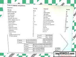 Bmw E60 2003 2010 Fuse Box Diagrams Schemes Imgvehicle Com