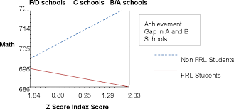 Figure 5 From An Empirical Test Of Oklahomas A F School