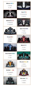 Segundo asalto en red bull ring. Ya Tenemos La Parrilla De Salida Para La Temporada 2021 Momentogp
