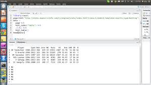 Doing Cricket Analysis And Web Scraping In R Using Rvest Rstats Analysis Coding How To Get