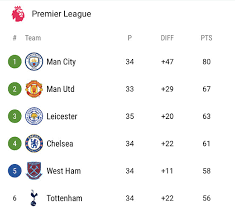 Manchester city are without defender john stones as they bid to clinch the. 4iexxa0pcsds9m