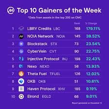 If coin a has a significantly higher market cap than coin b, this tells us that coin a is likely adopted more widely by individuals and businesses and valued higher by. Facebook