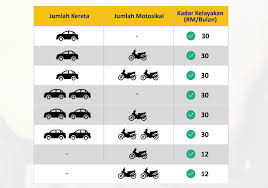 Google pagerank of this site can be. B40 Petrol Subsidy Check If You Re Eligible Online Soyacincau Com