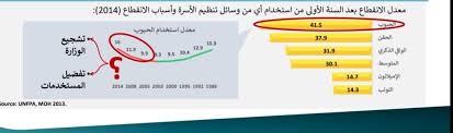 ·إذا إنقطع الحيض مرتين متتاليتين الا إذا كان الحيض مضطربا من قبل. Ø£Ø·Ø¨Ø§Ø¡ ÙŠÙƒØªØ´ÙÙˆÙ† Ø·Ø±Ù‚ Ù„Ø§Ø³ØªØ®Ø¯Ø§Ù… ÙˆØ³ÙŠÙ„Ø© Ù…Ù†Ø¹ Ø§Ù„Ø­Ù…Ù„ Ø§Ù„Ù„ÙˆÙ„Ø¨ Ø¨Ø¯ÙˆÙ† Ø£Ù„Ù… Ø¨ÙˆØ§Ø¨Ø© Ø£Ø®Ø¨Ø§Ø± Ø§Ù„ÙŠÙˆÙ… Ø§Ù„Ø¥Ù„ÙƒØªØ±ÙˆÙ†ÙŠØ©