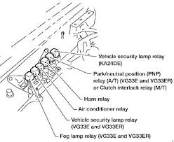 The fuse diagram is located on the left side between the steering console and the driver's side door. Nissan Xterra 1999 2004 Fuse Box Diagram Auto Genius